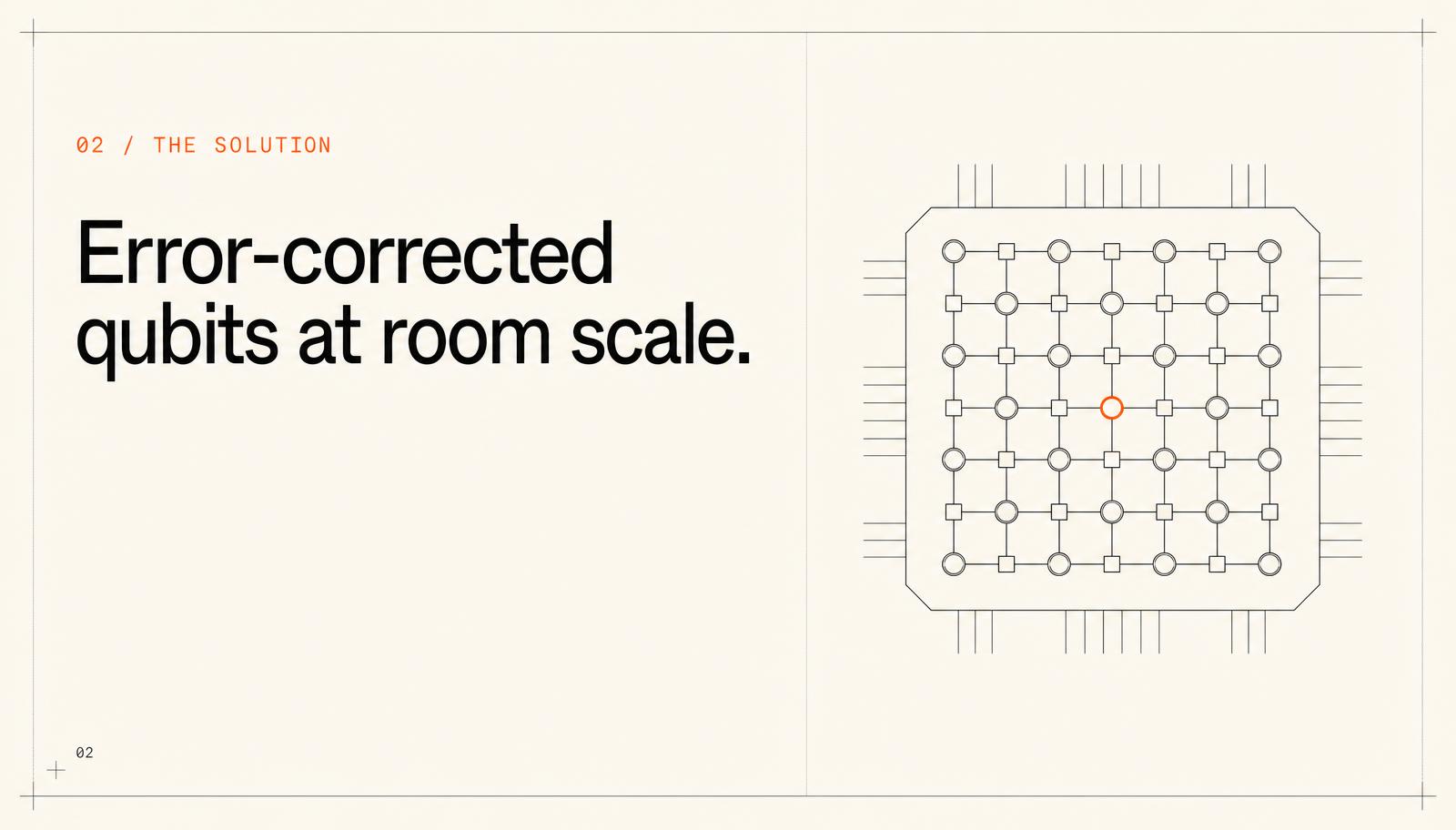 The Solution slide with a quantum processor lattice diagram