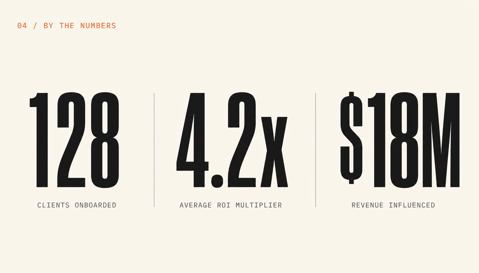 By the numbers slide with three headline metrics