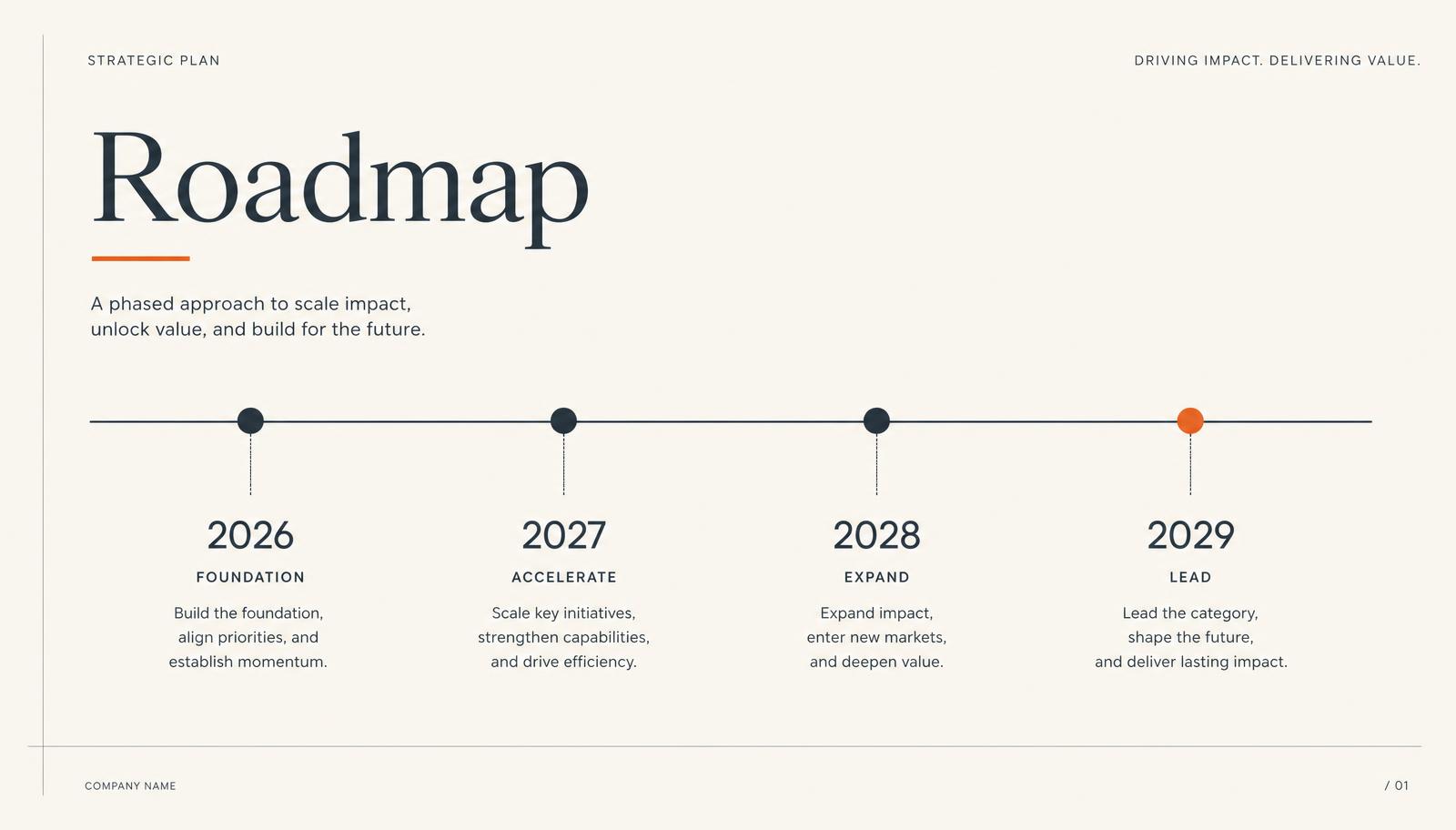 Roadmap slide with a four-milestone timeline